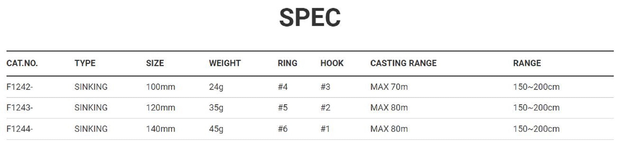 Yo Zuri Duel Hardcore Bullet Fast 140 mm Sinking Lure F1244-HSO (7659)
