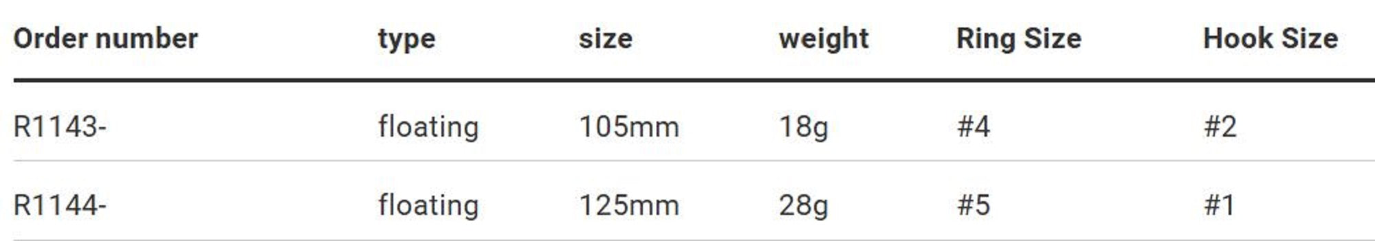 Yo Zuri Mag Darter 125 Floating Lure R1144-HDW (0994)