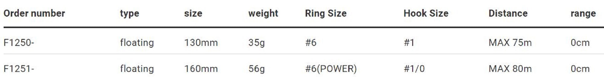 Yo Zuri Duel Sonic Boom SB Dive 130F Floating Lure F1250-HSO (1816)