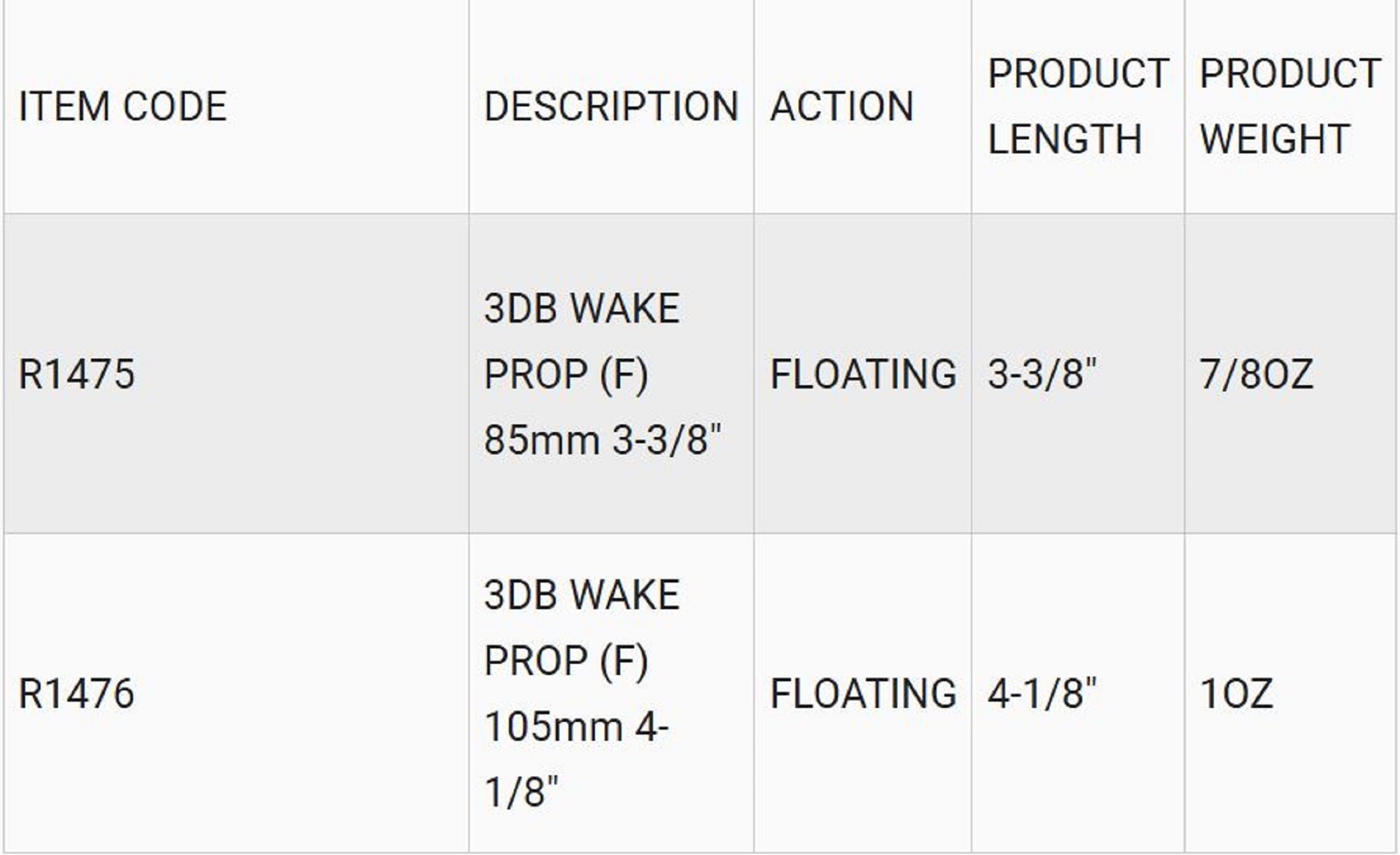 Yo Zuri 3DB Wake Prop 85F Floating Lure R1475-MPF (4243)