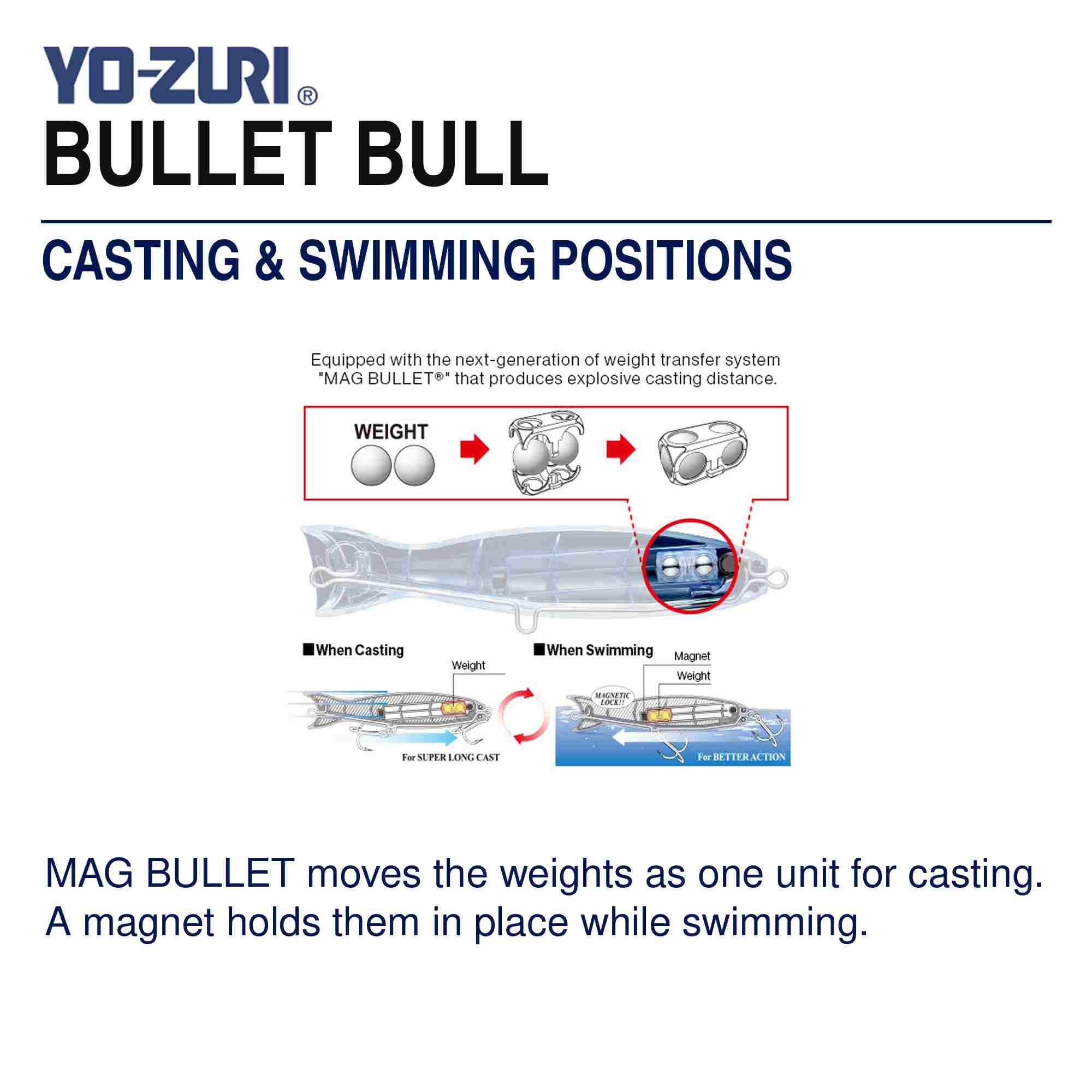 Yo Zuri Duel Hardcore Bullet Bull 190 mm Floating Lure F1295-HTMF (8448)