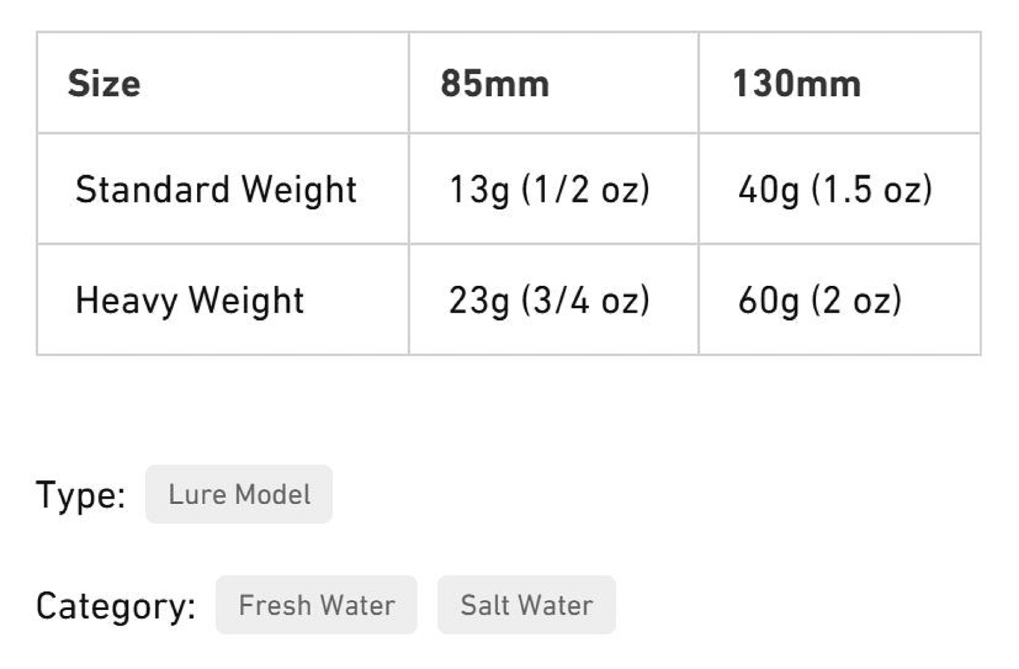 Chasebaits Curly Vibe 130 mm 40 grams Sinking Lure 11 (5393)