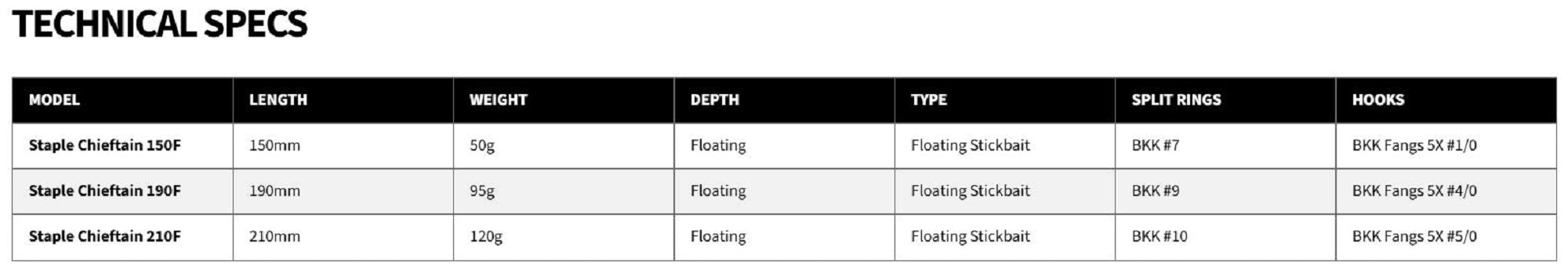 Malosi SCH210F-PA Staple Chieftain 210F Floating Lure Plasma (2904)