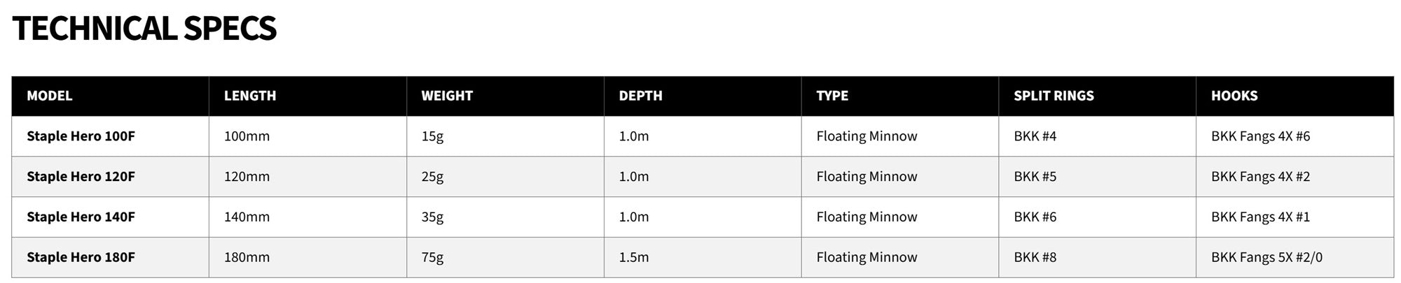 Malosi SHE140F-SR Staple Hero 140F Floating Lure Stellar (3215)