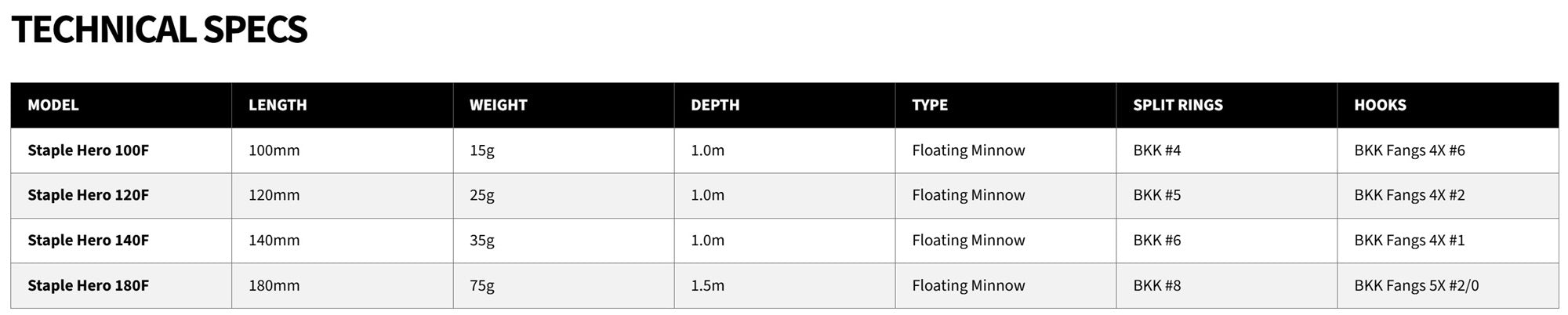 Malosi SHE180F-ED Staple Hero 180F Floating Lure Emerald (3369)