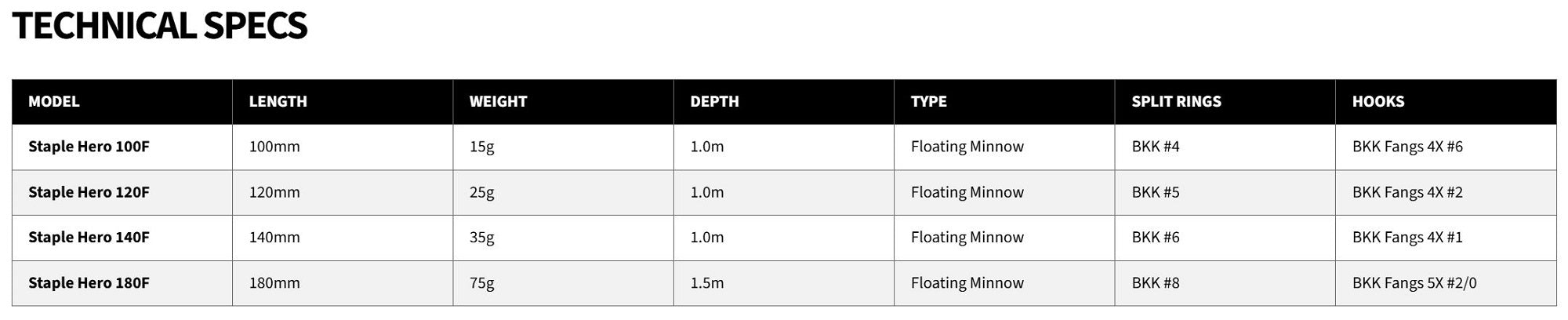 Malosi SHE180F-WY Staple Hero 180F Floating Lure Wooky (3376)