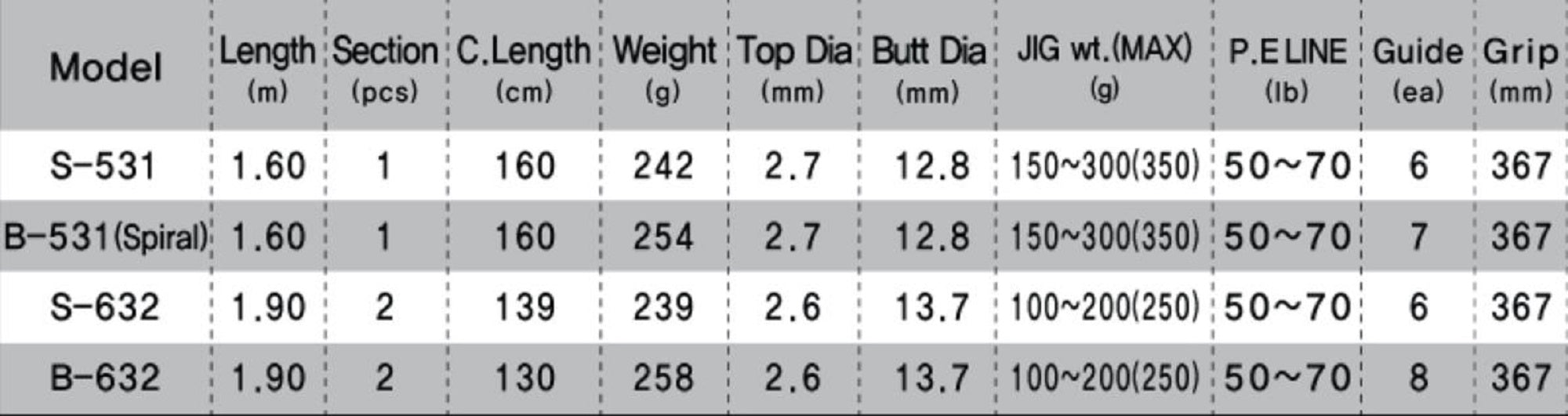 NS Black Hole Rod Baitcast Boca Jigging B-632 (6083)