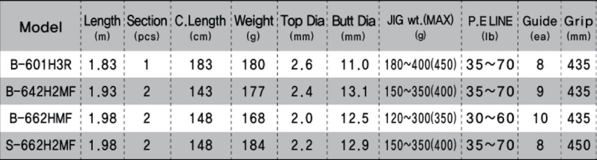 NS Black Hole Rod Baitcast Boca Slow Jigging B-642H 2MF (6144)