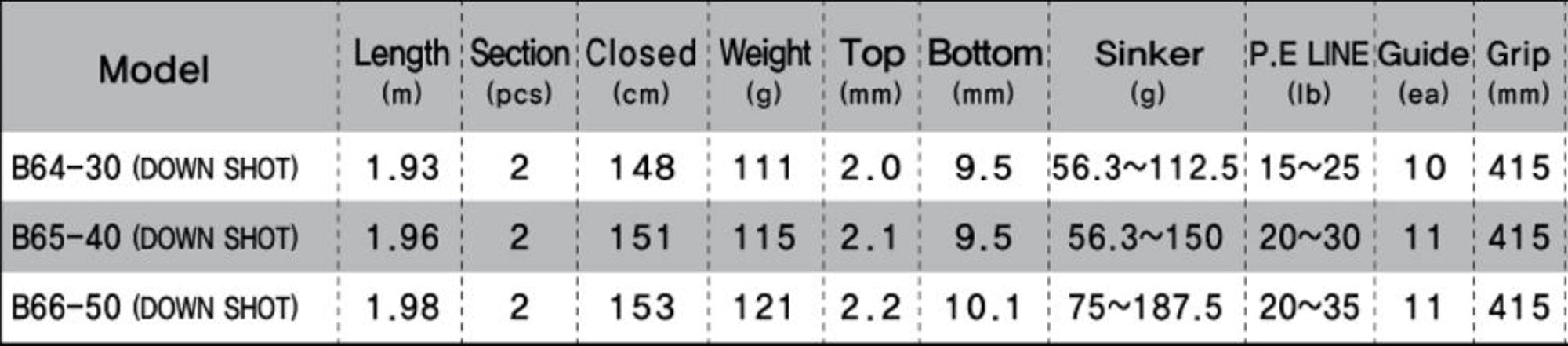 NS Black Hole Rod Baitcast Flat Master Boron B65-40 (8404)