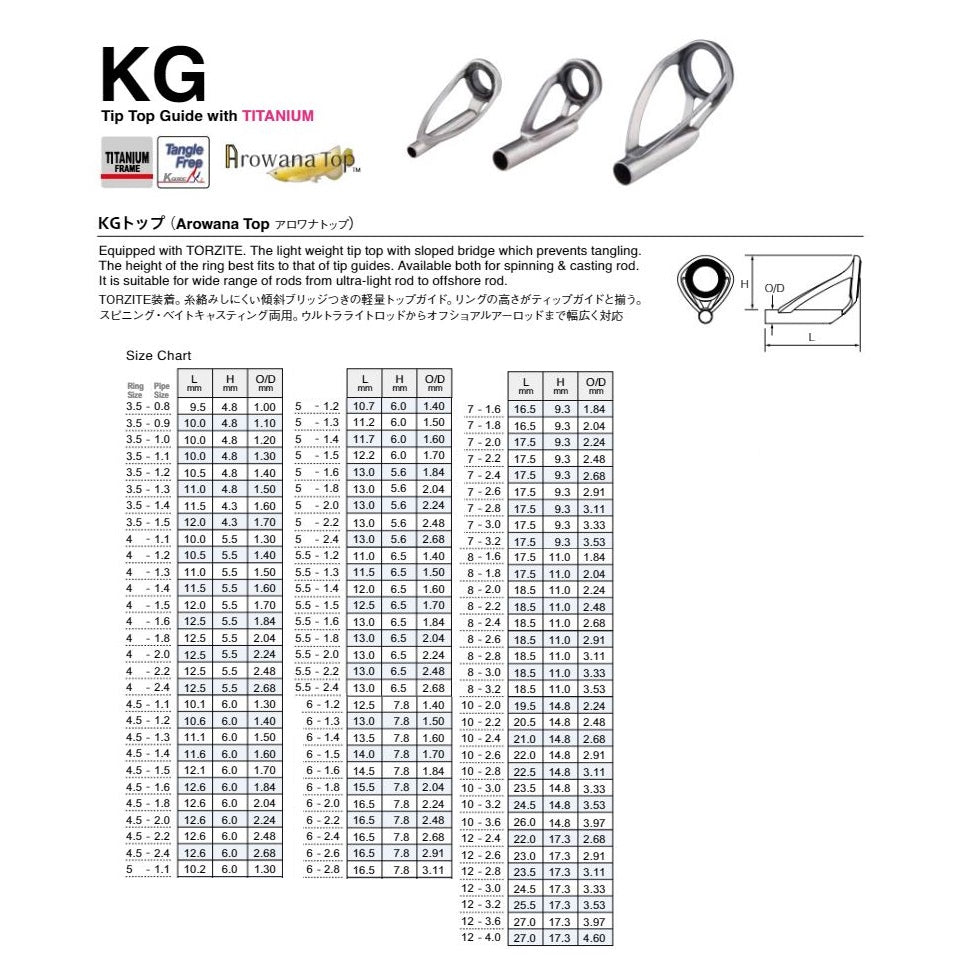 Sale Fuji T-KGST Size 7-1.8 Rod Top Guide Titanium SIC x 1 (7495)