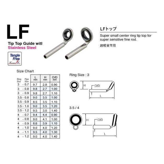 Fuji T-LFST Size 3-0.8 Rod Top Guide Titanium Frame SIC x 1 (9453)