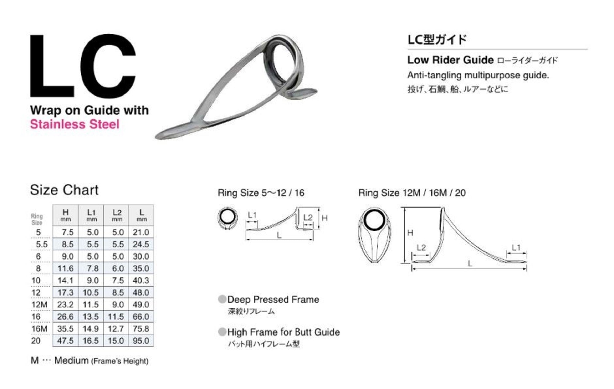 Fuji PLCSG Size 20 Rod Guide Stainless Frame SIC x 1 (1493)