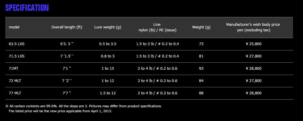 Apia Rod Spinning Foojin Legacy Blueline 63.5 LXS (9303)