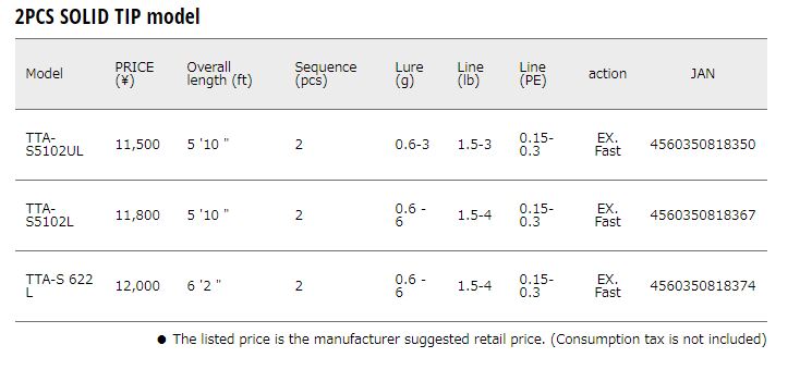 Major Craft Troutino Series Spinning Rod TTA S5102 L (8367)