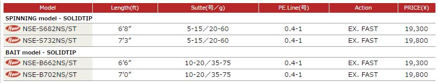 Sale Major Craft N One Series Baitcast Rod NSE B662 NS/ST (9166)