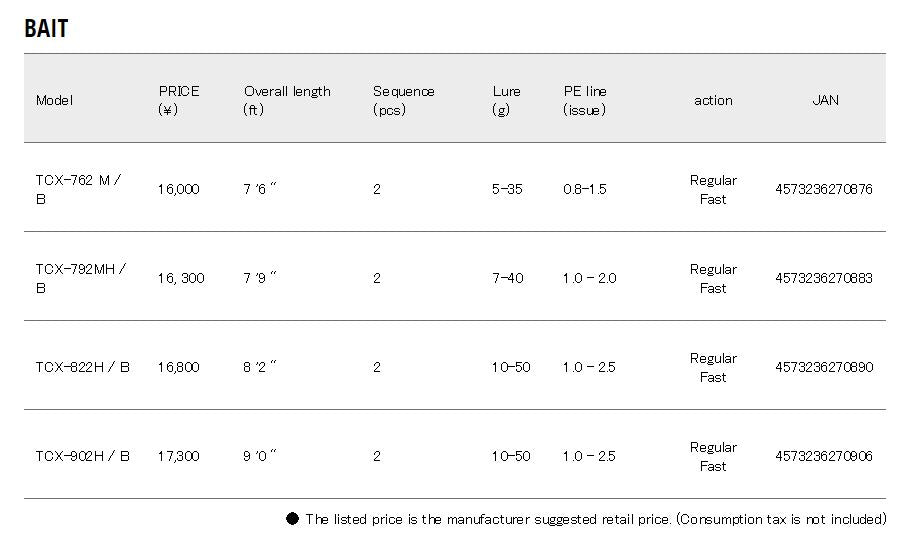 Sale Major Craft Triple Cross Series Baitcast Rod TCX 792 MH/B (0883)
