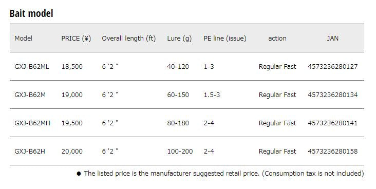 Sale Major Craft Giant Killing Series Baitcast Rod GXJ B62 M (0134)